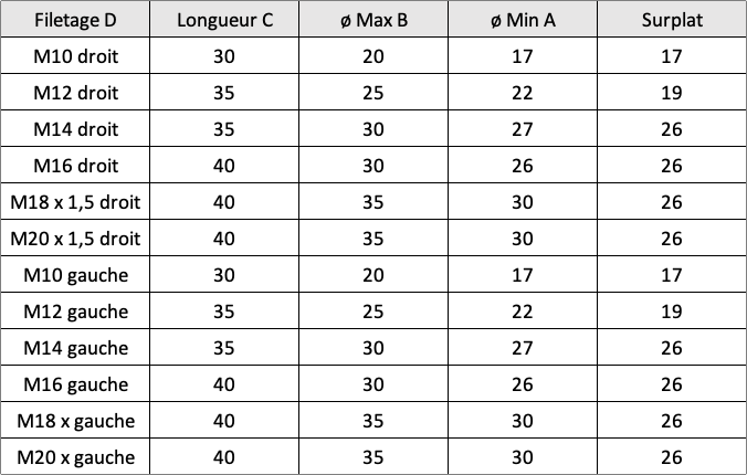 Inserts taraudes à souder pour embouts à rotule